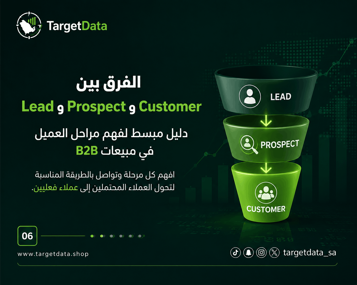 الفرق بين Lead و Prospect و Customer: دليل مبسط لفهم مراحل العميل في مبيعات B2B