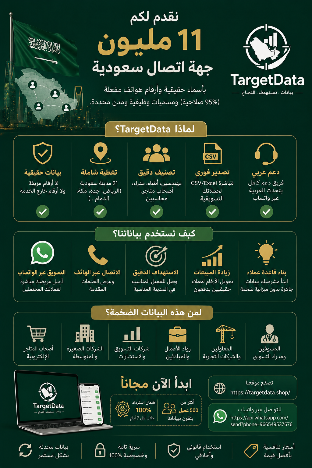 كيف تحصل على أرقام هواتف 11 مليون عميل سعودي وتكسب ألاف الريالات شهرياً